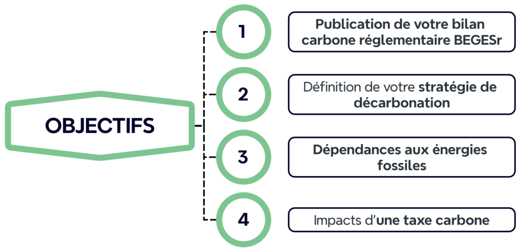 objectifs d'un bilan carbone