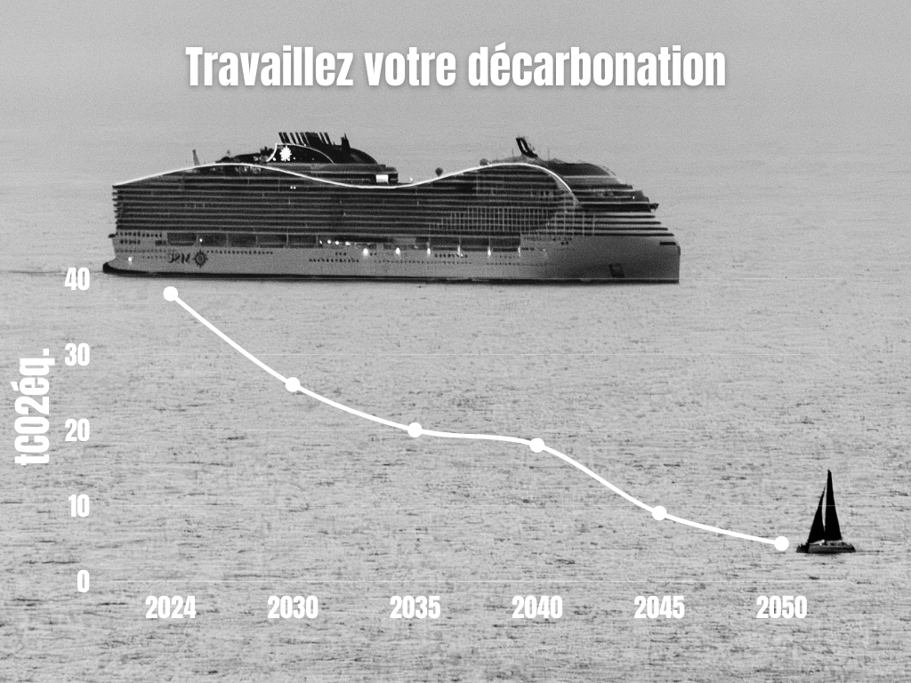 Lire la suite à propos de l’article Travailler votre décarbonation – Une urgence ?